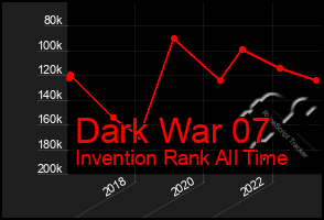 Total Graph of Dark War 07