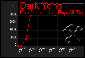 Total Graph of Dark Yeng