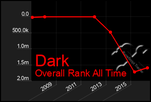 Total Graph of Dark