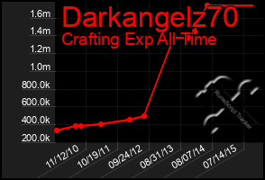 Total Graph of Darkangelz70