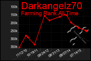 Total Graph of Darkangelz70