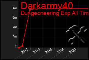 Total Graph of Darkarmy40