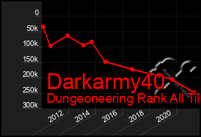 Total Graph of Darkarmy40