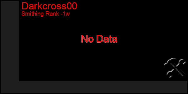 Last 7 Days Graph of Darkcross00