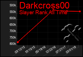 Total Graph of Darkcross00