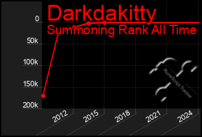 Total Graph of Darkdakitty