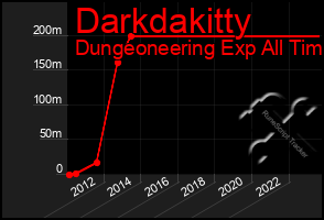 Total Graph of Darkdakitty