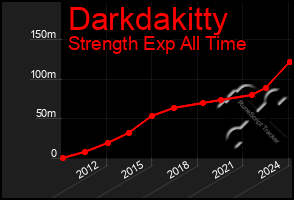 Total Graph of Darkdakitty