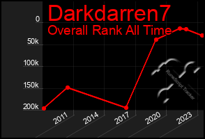 Total Graph of Darkdarren7