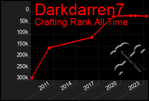 Total Graph of Darkdarren7