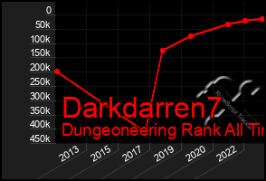 Total Graph of Darkdarren7