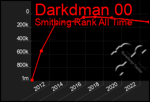 Total Graph of Darkdman 00