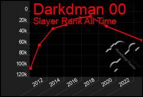 Total Graph of Darkdman 00