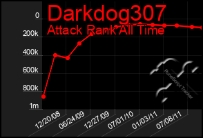 Total Graph of Darkdog307