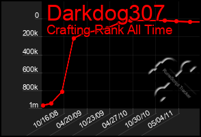 Total Graph of Darkdog307