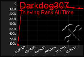 Total Graph of Darkdog307