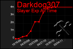 Total Graph of Darkdog307