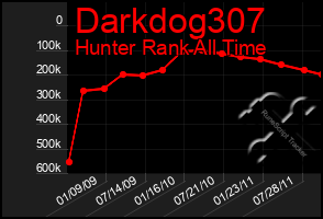 Total Graph of Darkdog307