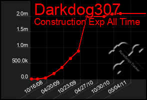 Total Graph of Darkdog307