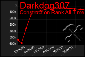 Total Graph of Darkdog307