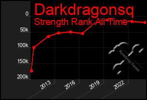 Total Graph of Darkdragonsq