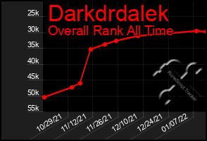 Total Graph of Darkdrdalek