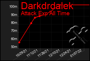 Total Graph of Darkdrdalek