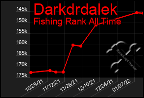 Total Graph of Darkdrdalek