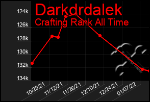 Total Graph of Darkdrdalek