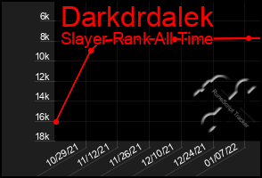 Total Graph of Darkdrdalek