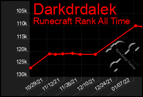 Total Graph of Darkdrdalek