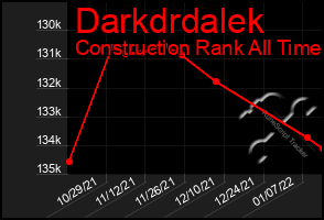 Total Graph of Darkdrdalek