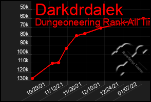 Total Graph of Darkdrdalek