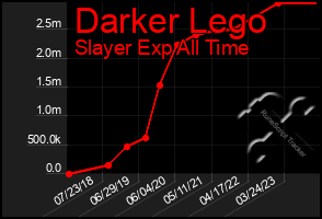 Total Graph of Darker Lego
