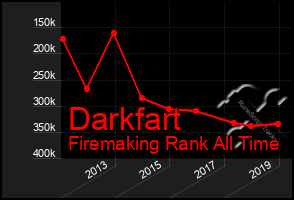 Total Graph of Darkfart