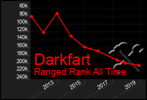 Total Graph of Darkfart