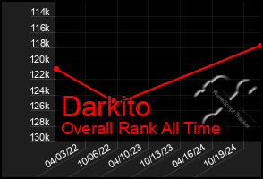 Total Graph of Darkito