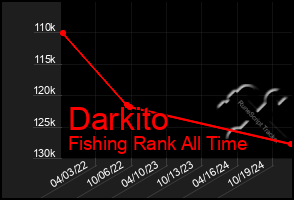 Total Graph of Darkito