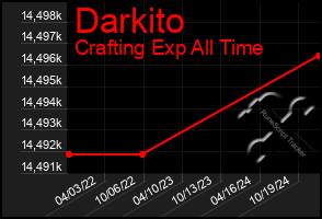 Total Graph of Darkito