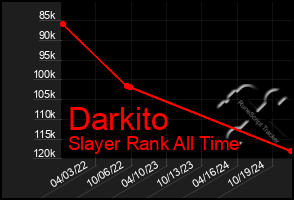 Total Graph of Darkito