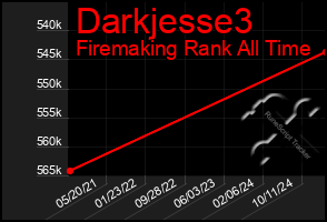 Total Graph of Darkjesse3