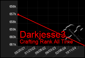 Total Graph of Darkjesse3