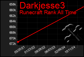 Total Graph of Darkjesse3