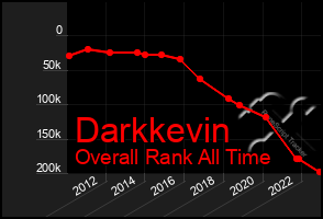 Total Graph of Darkkevin