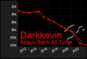 Total Graph of Darkkevin