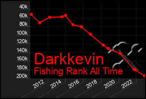 Total Graph of Darkkevin