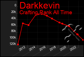 Total Graph of Darkkevin