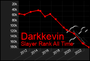 Total Graph of Darkkevin