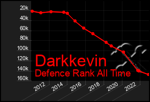 Total Graph of Darkkevin