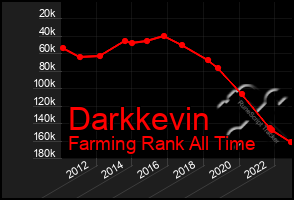 Total Graph of Darkkevin